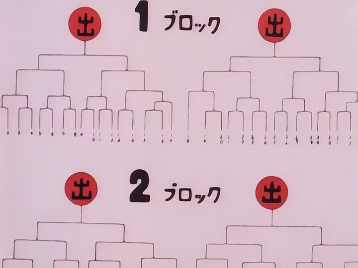 Dragon Ball Ep 20: Elimination Rounds @ 02:56
