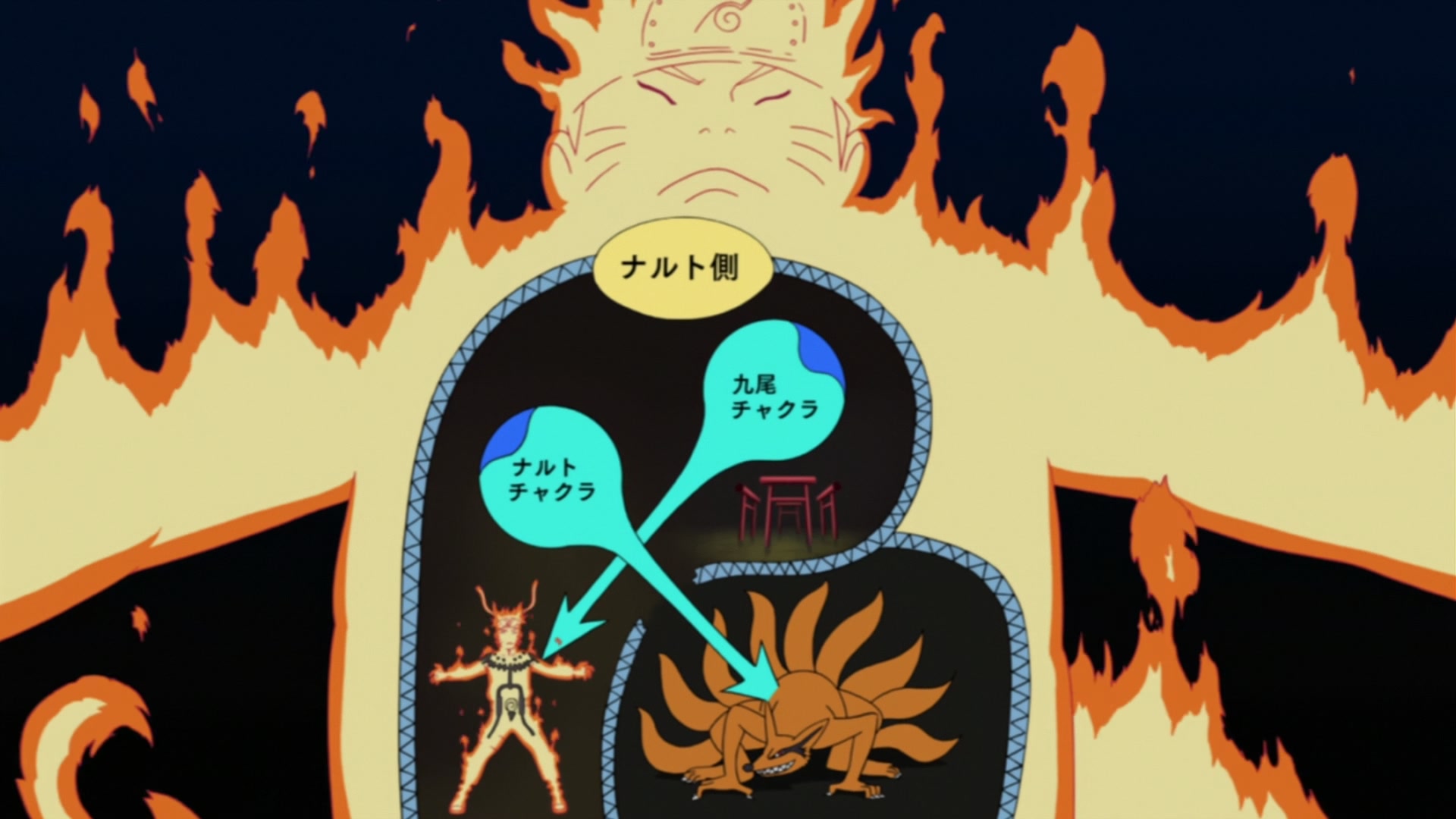 Naruto: Shippuden Ep 264: Secrets of the Reanimation Jutsu @ 00:04:39