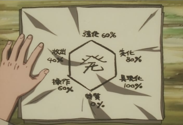 Hunter x Hunter Ep 45: Kurapika × The × Hound @ 00:05:00