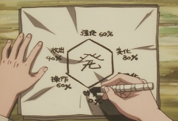 Hunter x Hunter Ep 45: Kurapika × The × Hound @ 00:05:33