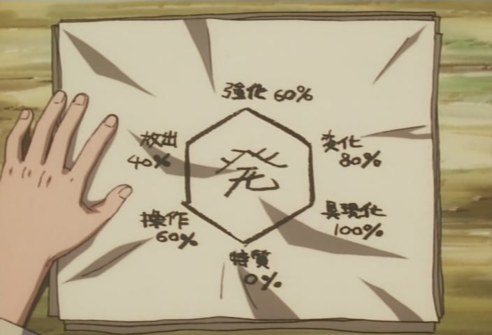 Hunter x Hunter Ep 45: Kurapika × The × Hound @ 00:05:55