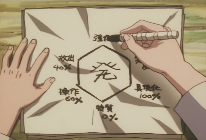 Hunter x Hunter Ep 45: Kurapika × The × Hound @ 00:05:59