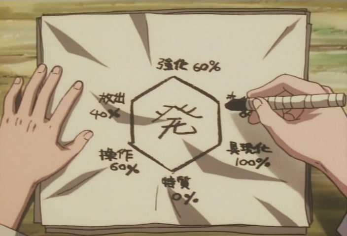 Hunter x Hunter Ep 45: Kurapika × The × Hound @ 00:06:02