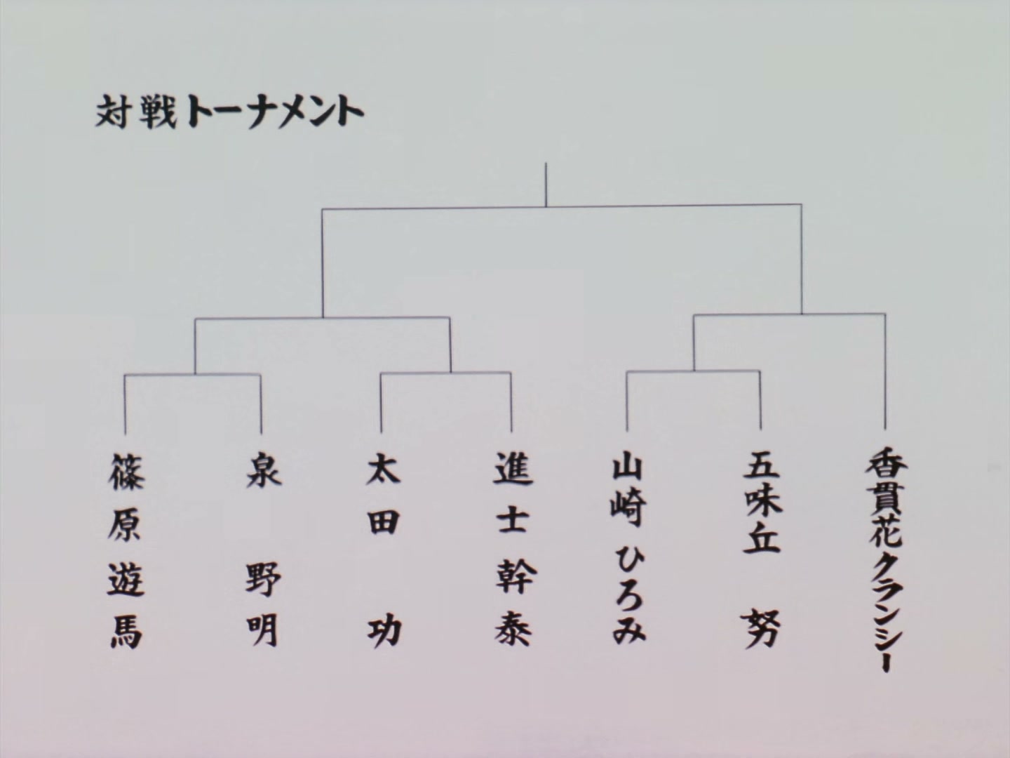 Patlabor: The TV Series Ep 2: Kanuka Has Come @ 00:10:26